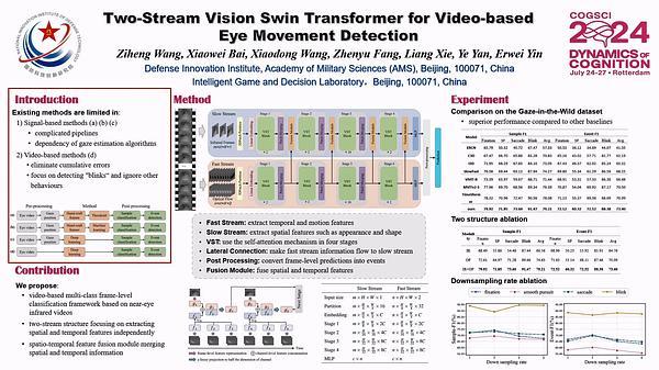 Two-Stream Vision Swin Transformer for Video-based Eye Movement Detection