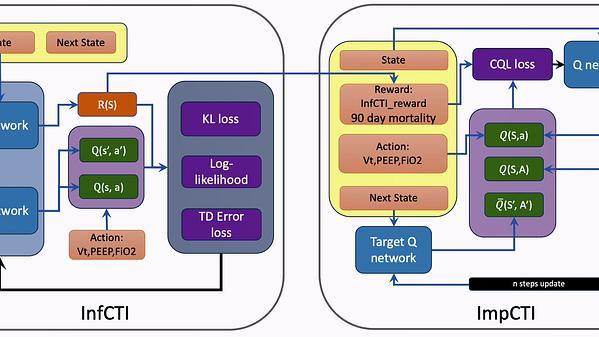 InfCTI-ImpCTI: Inferring and Implementing Clinicians' Treatment Intentions