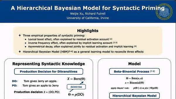A hierarchical Bayesian model for syntactic priming