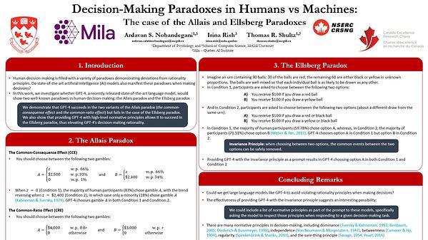 Decision-Making Paradoxes in Humans vs Machines: The case of the Allais and Ellsberg Paradoxes