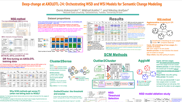 Deep-change at AXOLOTL-24: Orchestrating WSD and WSI Models for Semantic Change Modeling