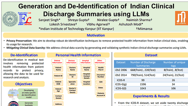 Generation and De-Identification of Indian Clinical Discharge Summaries using LLMs