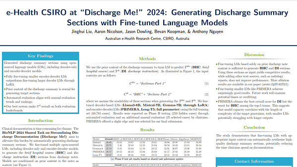 e-Health CSIRO at "Discharge Me!" 2024: Generating Discharge Summary Sections with Fine-tuned Language Models