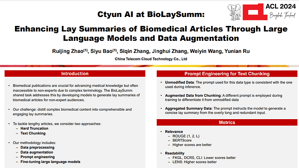 Ctyun AI at BioLaySumm: Enhancing Lay Summaries of Biomedical Articles Through Large Language Models and Data Augmentation