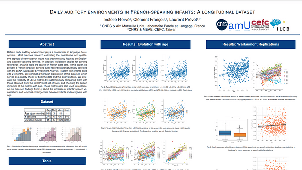 Daily auditory environments in French-speaking infants: A longitudinal dataset