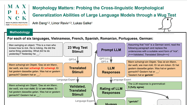 Morphology Matters: Probing the Cross-linguistic Morphological Generalization Abilities of Large Language Models through a Wug Test