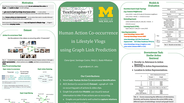 Learning Human Action Representations from Temporal Context in Lifestyle Vlogs