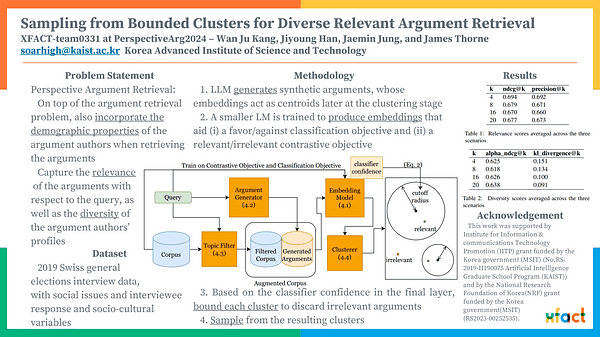 XFACT Team0331 at PerspectiveArg2024: Sampling from Bounded Clusters for Diverse Relevant Argument Retrieval