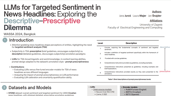 LLMs for Targeted Sentiment in News Headlines: Exploring the Descriptive-Prescriptive Dilemma
