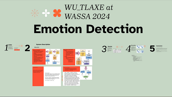 WU_TLAXE at WASSA 2024 Explainability for Cross-Lingual Emotion in
Tweets Shared Task 1: Emotion through Translation using TwHIN-BERT
and GPT