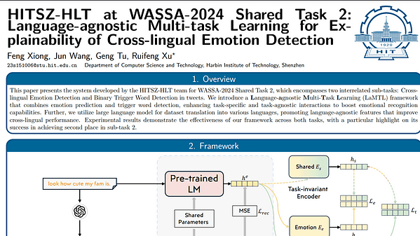 HITSZ-HLT at WASSA-2024 Shared Task 2: Language-agnostic Multi-task
Learning for Explainability of Cross-lingual Emotion Detection