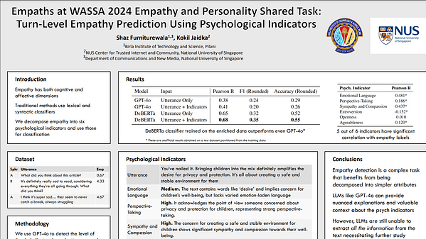 Empaths at WASSA 2024 Empathy and Personality Shared Task:
Turn-Level Empathy Prediction Using Psychological Indicators