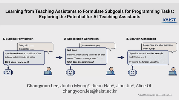 Learning from Teaching Assistants to Formulate Subgoals for Programming Tasks: Exploring the Potential for AI Teaching Assistants