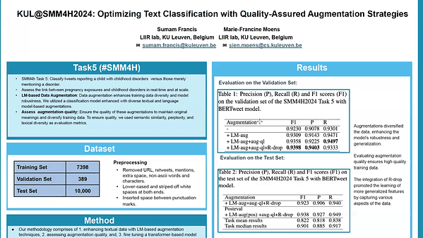 KUL@SMM4H2024: Optimizing Text Classification with Quality-Assured Augmentation Strategies