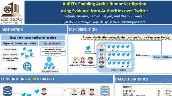 AuRED: Enabling Arabic Rumor Verification using Evidence from Authorities over Twitter