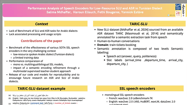 Performance Analysis of Speech Encoders for Low-Resource SLU and ASR in Tunisian Dialect