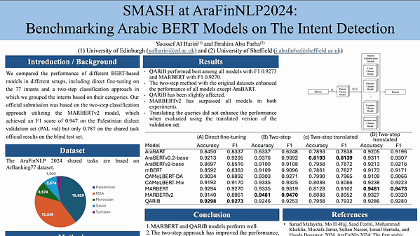 SMASH at AraFinNLP2024: Benchmarking Arabic BERT Models on the Intent Detection