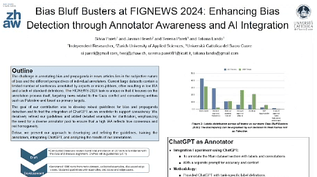 Bias Bluff Busters at FIGNEWS 2024 Shared Task: Developing Guidelines to Make Bias Conscious
