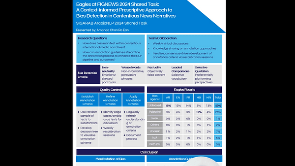 Eagles at FIGNEWS 2024 Shared Task: A Context-informed Prescriptive Approach to Bias Detection in Contentious News Narratives