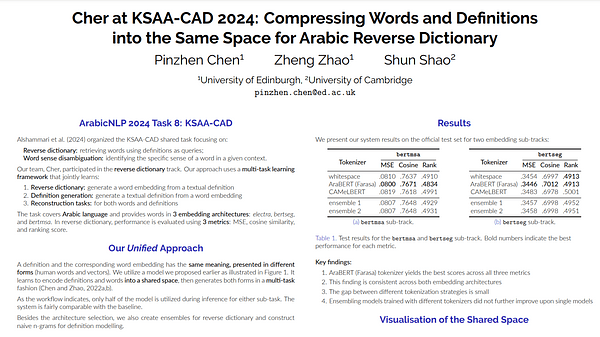 Cher at KSAA-CAD 2024: Compressing Words and Definitions into the Same Space for Arabic Reverse Dictionary
