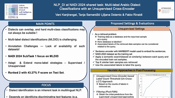 NLP_DI at NADI 2024 shared task: Multi-label Arabic Dialect Classifications with an Unsupervised Cross-Encoder