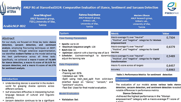 ANLP RG at StanceEval2024: Comparative Evaluation of Stance, Sentiment and Sarcasm Detection
