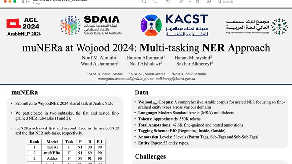 muNERa at WojoodNER 2024: Multi-tasking NER Approach