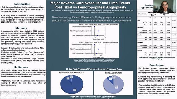 Major Adverse Cardiovascular and Limb Events Post Tibial vs Femoropopliteal Angioplasty​