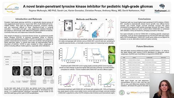 A novel brain-penetrant tyrosine kinase inhibitor for pediatric high-grade gliomas