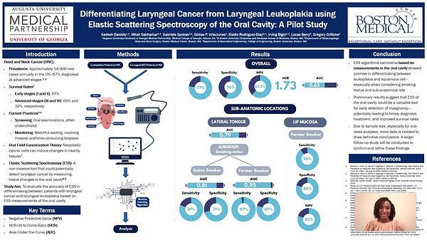 Differentiating Laryngeal Cancer from Laryngeal Leukoplakia using Elastic Scattering Spectroscopy of the Oral Cavity: A Pilot Study