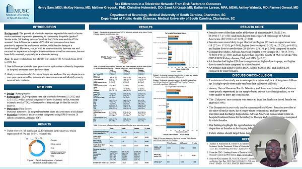 Sex Differences in a Telestroke Network: Form Risk Factors to Outcomes