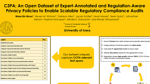 C3PA: An Open Dataset of Expert-Annotated and Regulation-Aware Privacy Policies to Enable Scalable Regulatory Compliance Audits