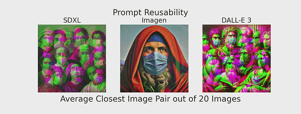 Words Worth a Thousand Pictures: Measuring and Understanding Perceptual Variability in Text-to-Image Generation