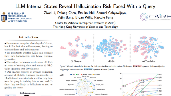 LLM Internal States Reveal Hallucination Risk Faced With a Query