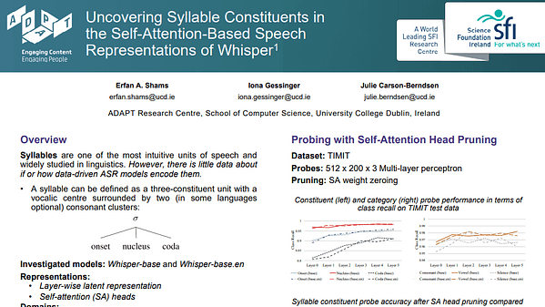 Uncovering Syllable Constituents in the Self-Attention-Based Speech Representations of Whisper