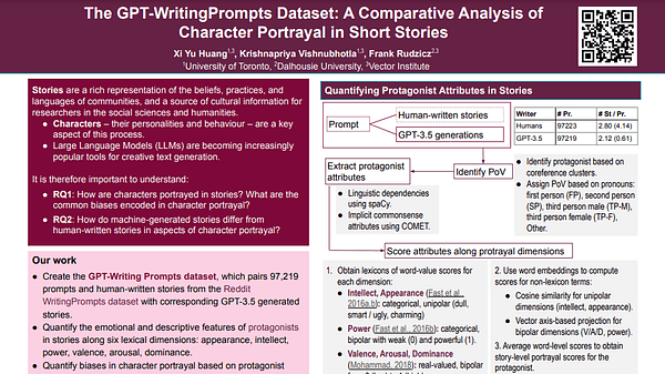 The GPT-WritingPrompts Dataset: A Comparative Analysis of Character Portrayal in Short Stories