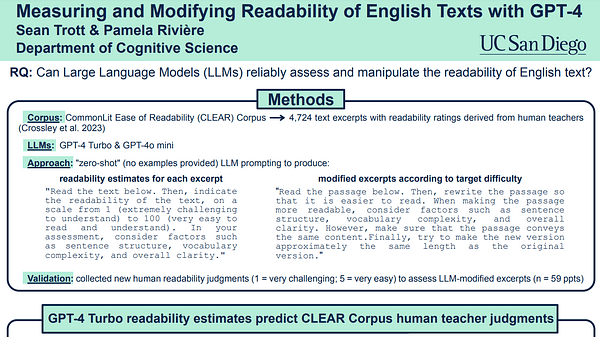 Measuring and Modifying the Readability of English Texts with GPT-4