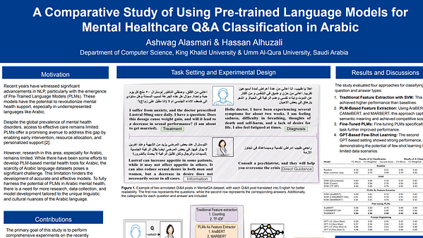 A Comparative Study of Using Pre-trained Language Models for Mental Healthcare Q&A Classification in Arabic