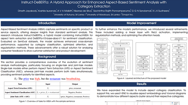Instruct-DeBERTa: A Hybrid Approach for Enhanced Aspect-Based Sentiment Analysis with Category Extraction