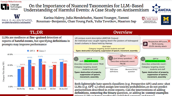 On the Importance of Nuanced Taxonomies for LLM-Based Understanding of Harmful Events: A Case Study on Antisemitism