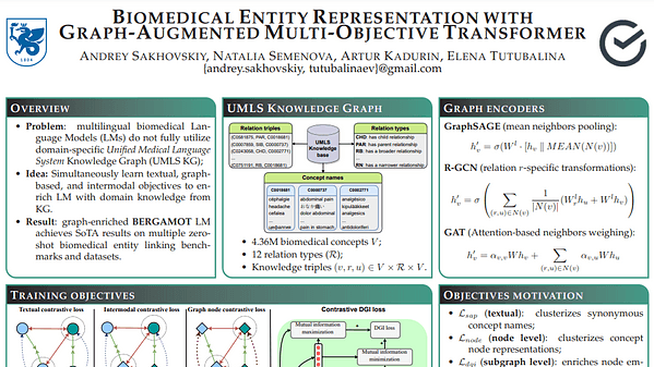 Biomedical Entity Representation with Graph-Augmented Multi-Objective Transformer