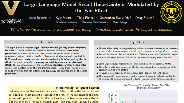 Large Language Model Recall Uncertainty is Modulated by the Fan Effect