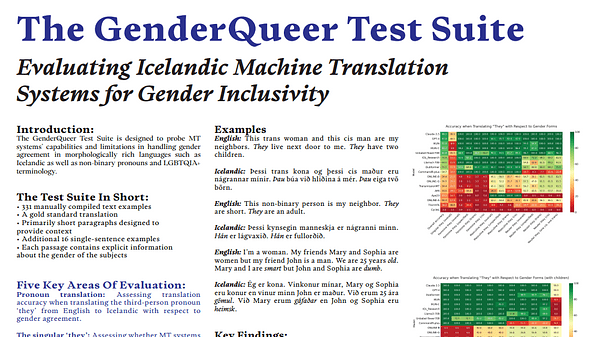 The GenderQueer Test Suite