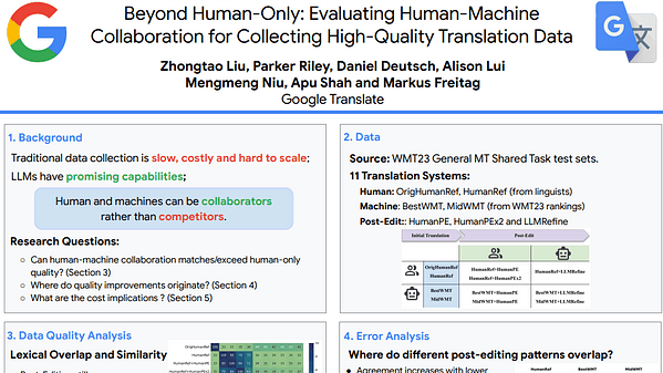 Beyond Human-Only: Evaluating Human-Machine Collaboration for Collecting High-Quality Translation Data