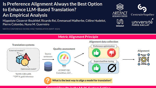 Is Preference Alignment Always the Best Option to Enhance LLM-Based Translation? An Empirical Analysis