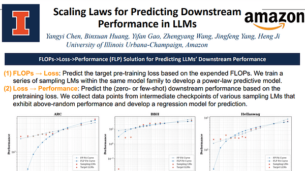 Predicting Downstream Performance in LLMs