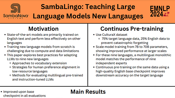 SambaLingo: Teaching Large Language Models New Languages