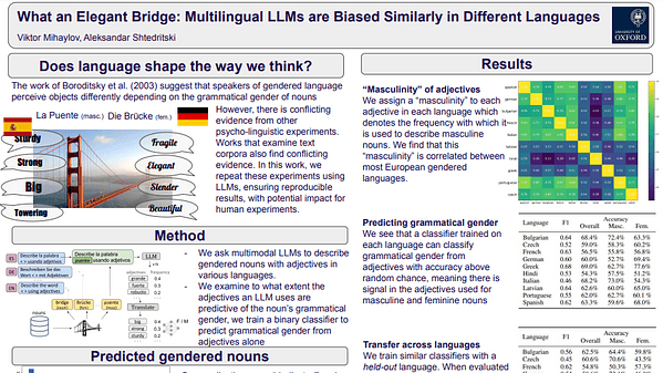 What an Elegant Bridge: Multilingual LLMs are Biased Similarly in Different Languages
