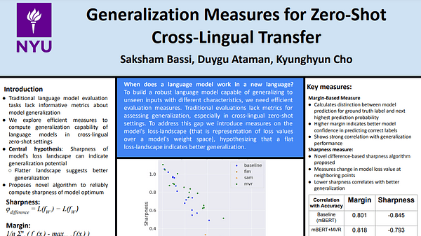 Generalization Measures for Zero-Shot Cross-Lingual Transfer