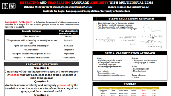 Detecting and Translating Language Ambiguity with Multilingual LLMs